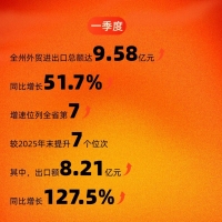 楚雄州一季度外贸进出口总额同比增长51.7% ，3年来首次止跌回升！