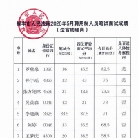禄丰市人民法院2026年5月招录聘用制人员笔试面试成绩公示