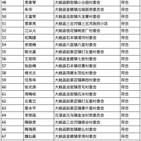 涉及91户！楚雄州最新一批申请公租房拟符合条件对象名单公示