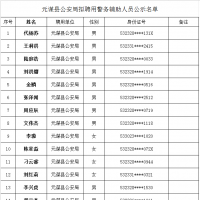 正在公示！楚雄这15人拟被聘用为警务辅助人员