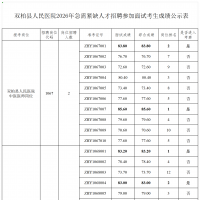 速看！楚雄一地2026年急需紧缺人才公开招聘考生成绩公示
