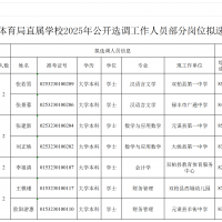 楚雄州教体局直属学校公开选调人员名单正在公示