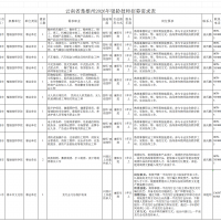 报名啦！楚雄州关于招募2026年第一批银龄技师的公告