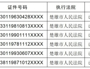 楚雄市人民法院公告：履行生效判决，即可修复信用