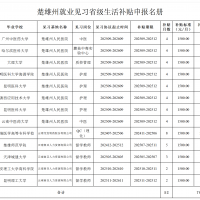 涉及13人！楚雄州这份补贴名单正在公示