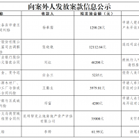 楚雄市人民法院正在公示：向8名案外人发放执行案款