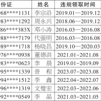 依法追缴！楚雄这11人违规领取失业保险→