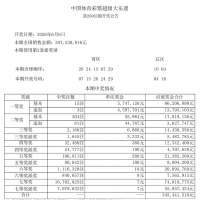 574万元！云南又有人中大奖