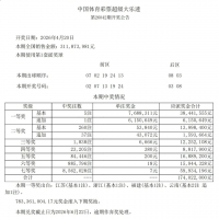 768万！1383万！云南彩民喜中大奖