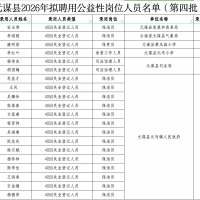 名单公示！楚雄州这20人符合条件拟被聘用→