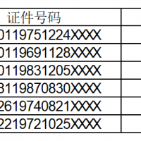 涉及6人！楚雄市人民法院关于对已履行义务的被执行人信用修复的公告