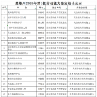 涉及167人！楚雄州2026年第3批劳动能力鉴定结论正在公示