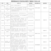 重要提醒：楚雄州5月份各县市领导干部接访日程发布！
