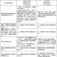 1000元/人！云南一次性求职补贴开始申领