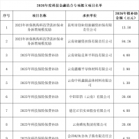 正在公示！楚雄这些项目拟获补助