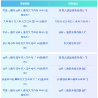 重要提醒！楚雄市将新增电子警察抓拍设备10处，点位公开→