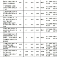 总投资1472.19亿元！楚雄州公布2026年度州级重大项目清单