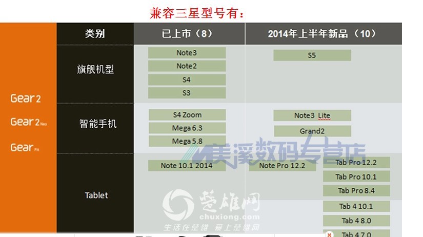 兼容的三星手机型号