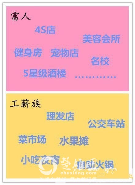 区别7.jpg