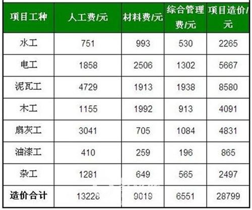 楚雄毛坯房装修公司