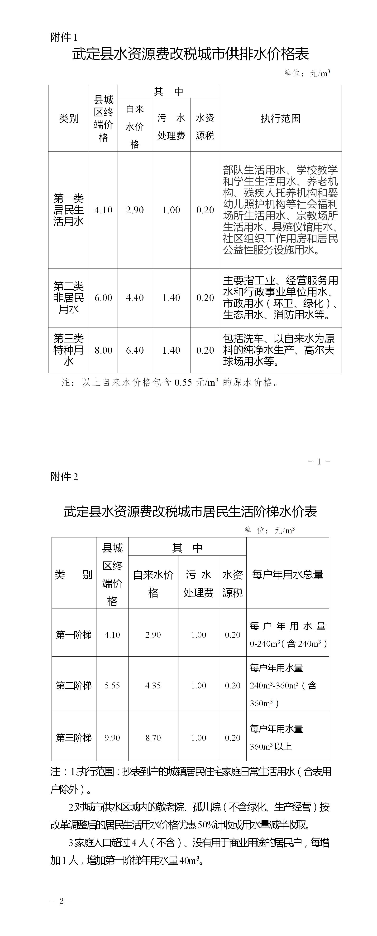 武定县水资源费改税文件附件_01.jpg