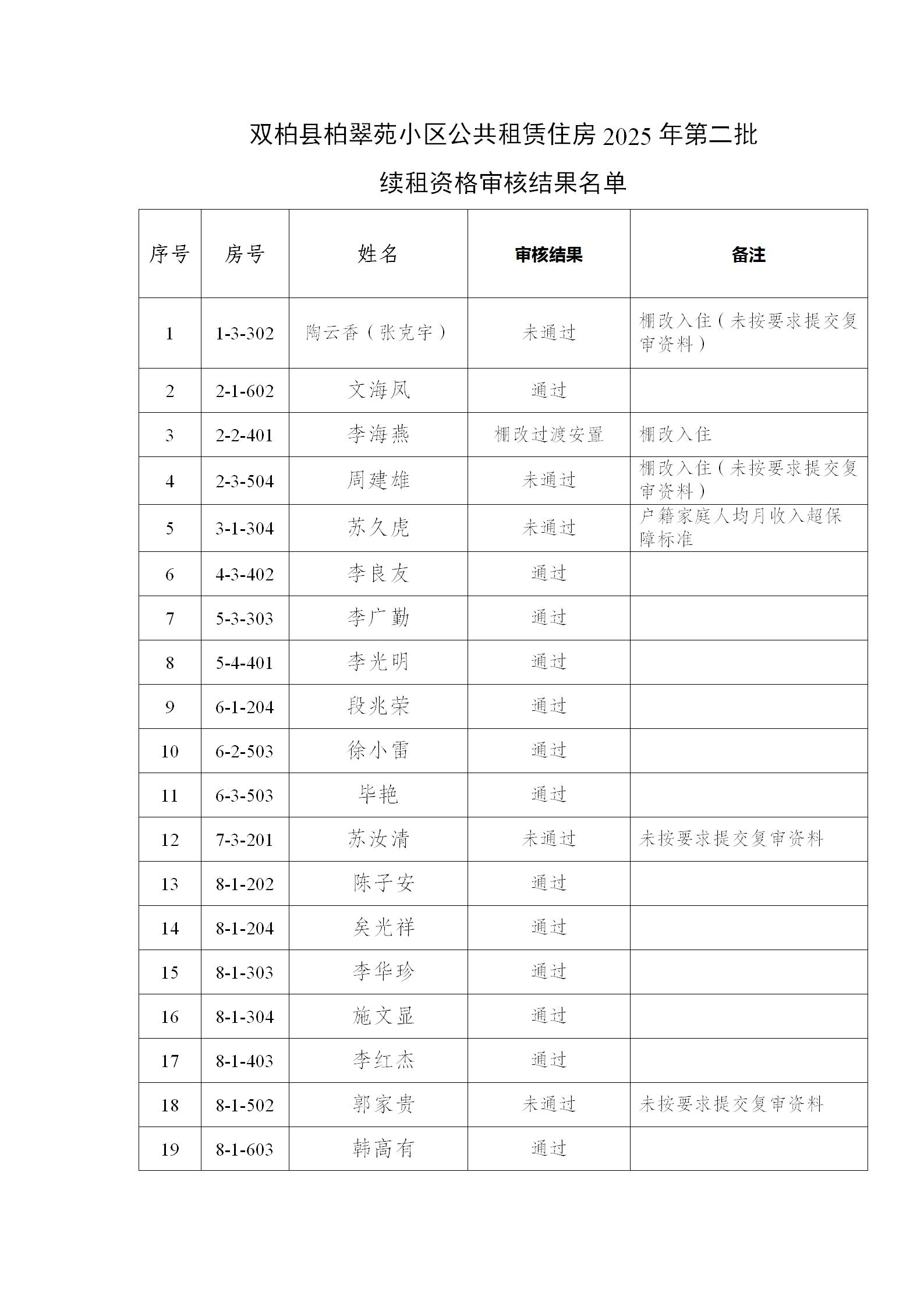 附件：双柏县柏翠苑小区公共租赁住房2025年第二批 (1)_01.jpg