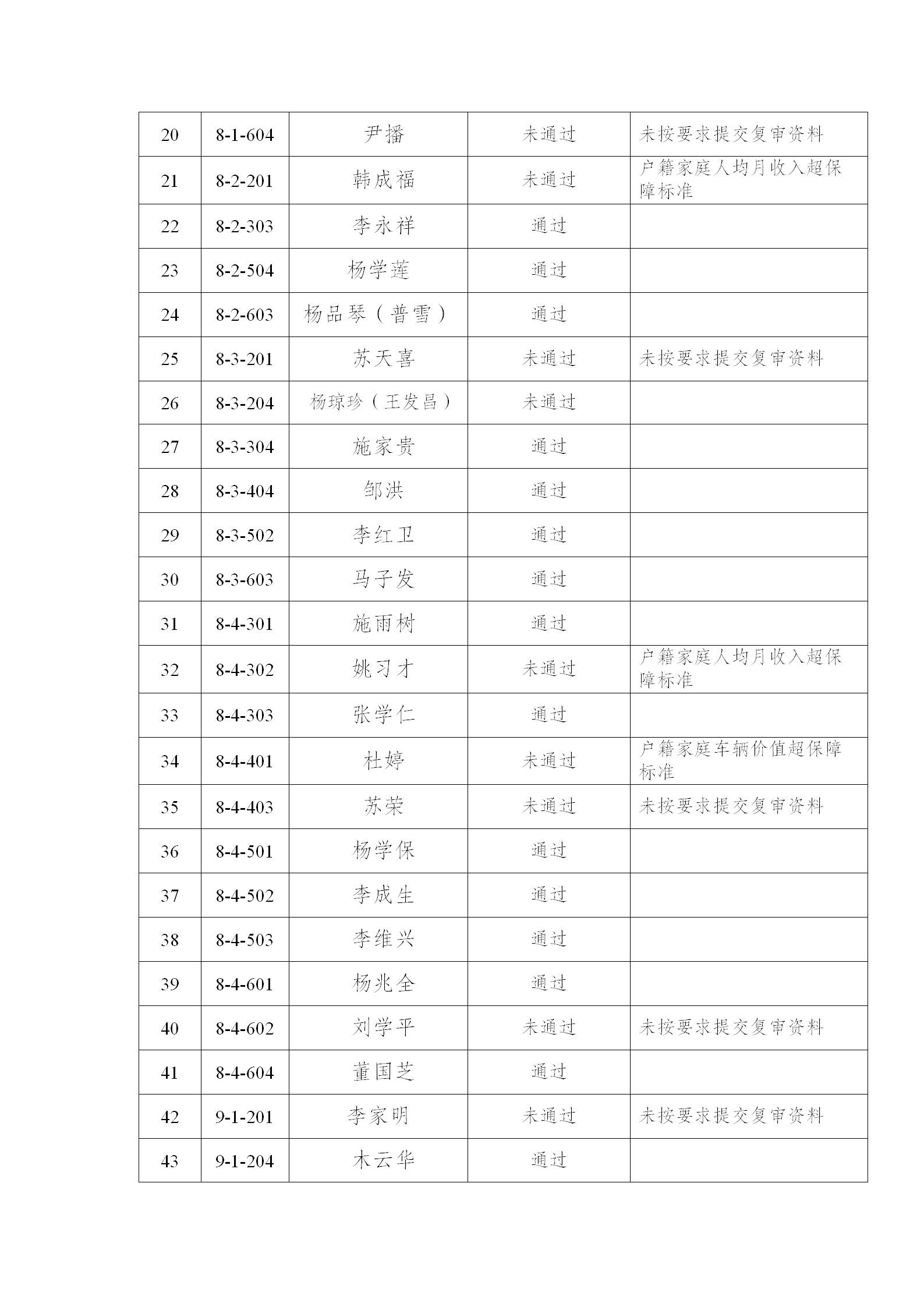 附件：双柏县柏翠苑小区公共租赁住房2025年第二批 (1)_02.jpg