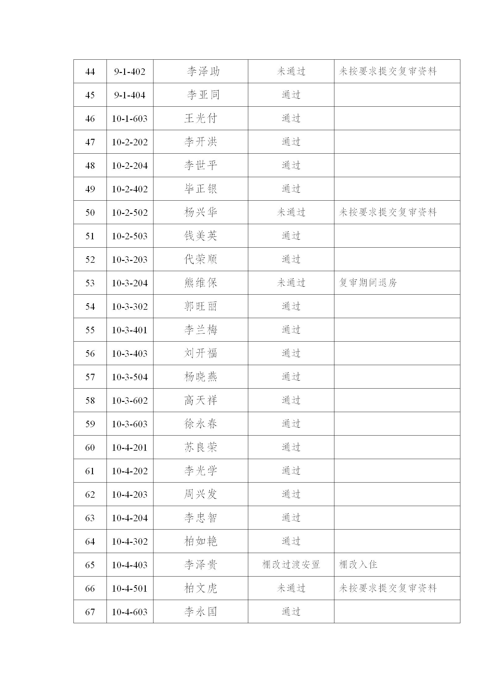 附件：双柏县柏翠苑小区公共租赁住房2025年第二批 (1)_03.jpg