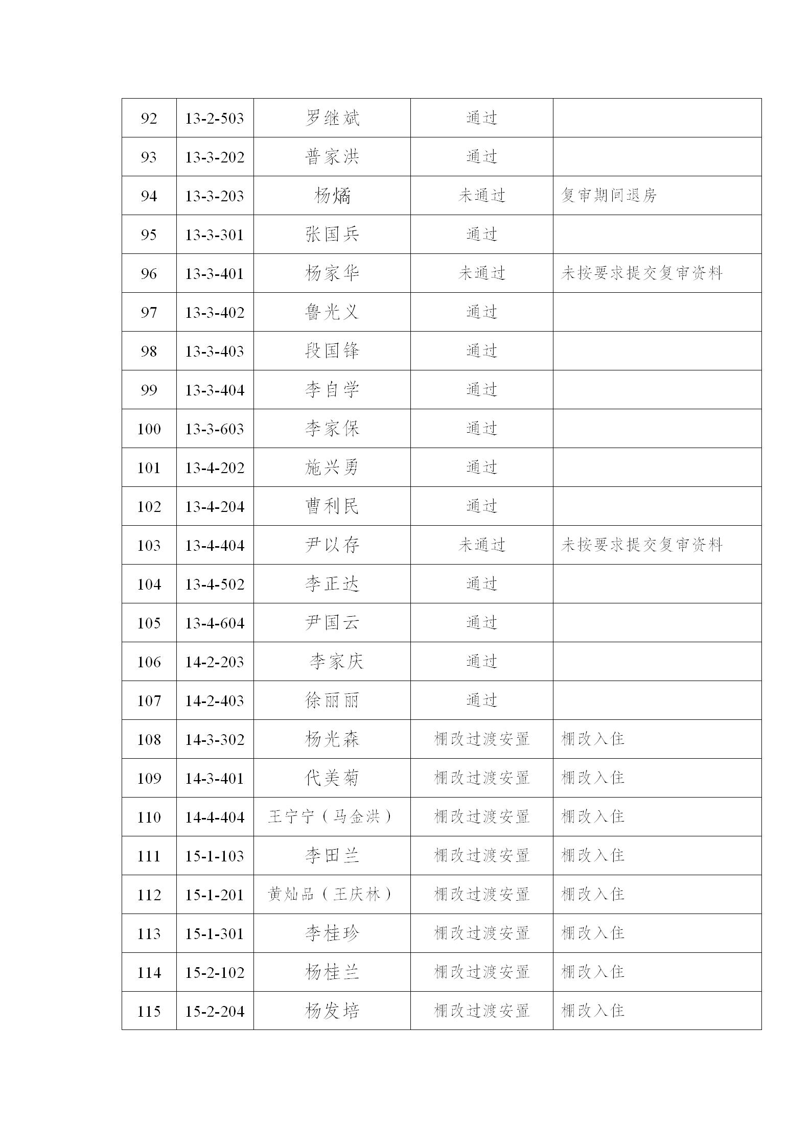 附件：双柏县柏翠苑小区公共租赁住房2025年第二批 (1)_05.jpg