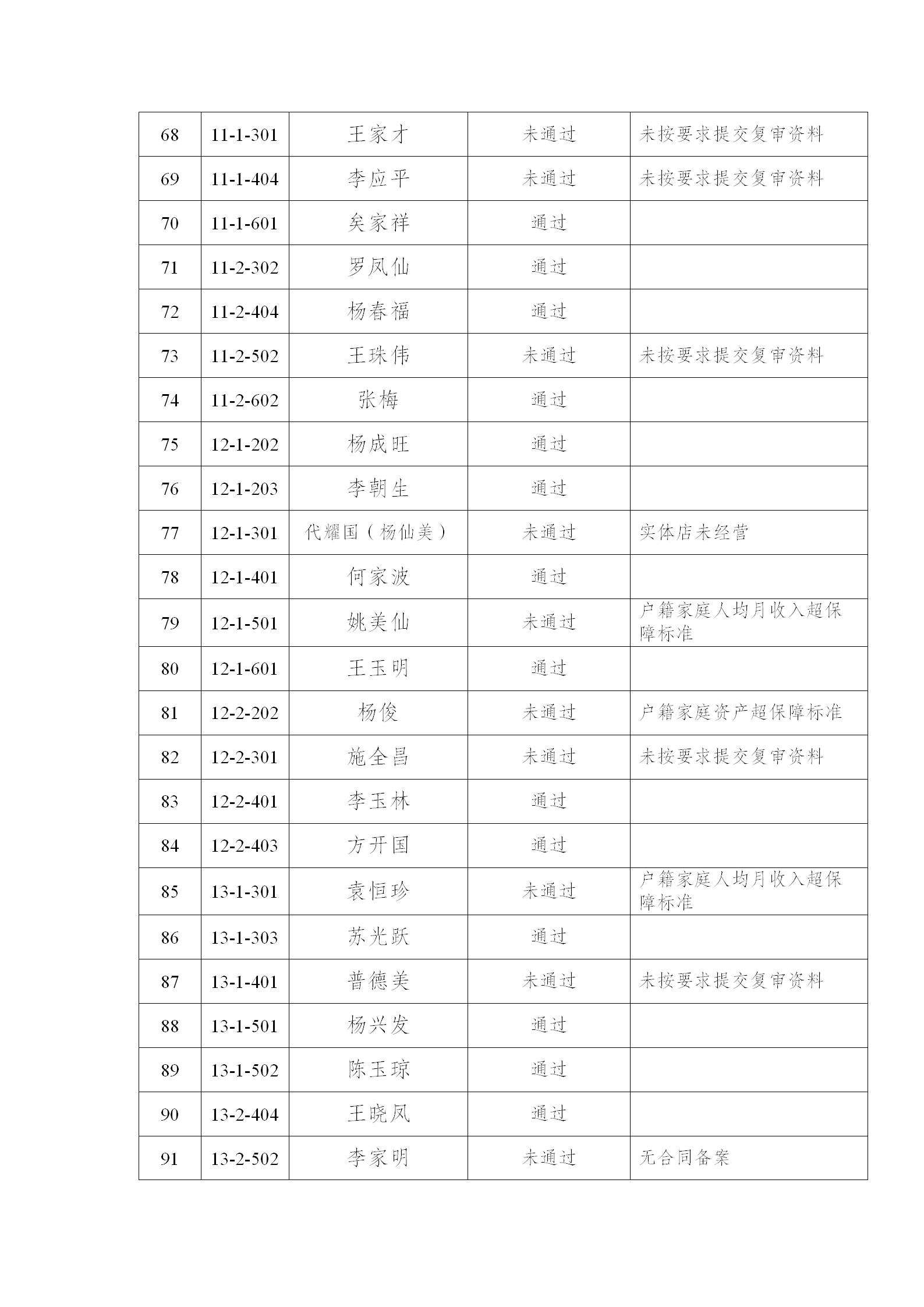 附件：双柏县柏翠苑小区公共租赁住房2025年第二批 (1)_04.jpg