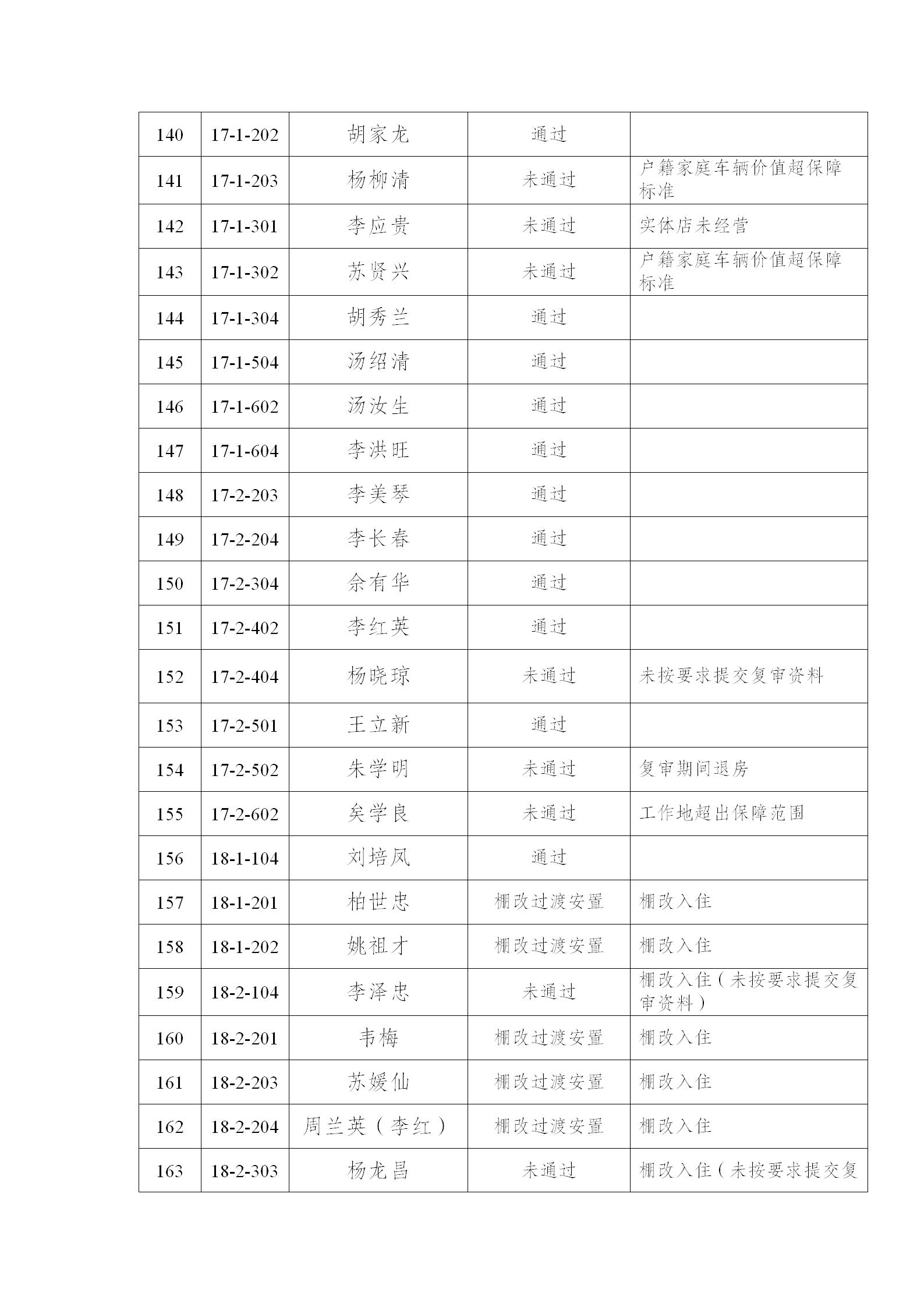 附件：双柏县柏翠苑小区公共租赁住房2025年第二批 (1)_07.jpg