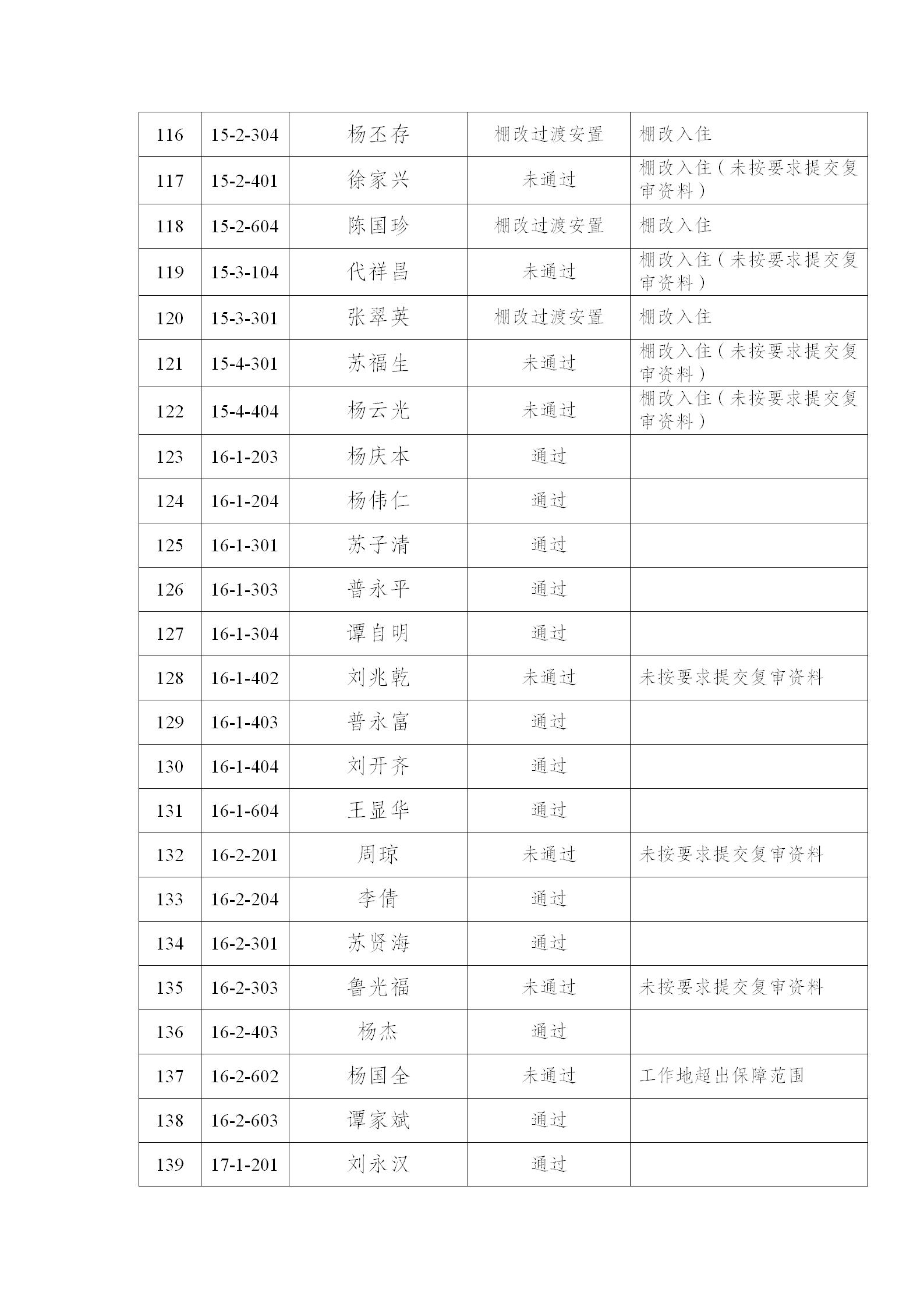 附件：双柏县柏翠苑小区公共租赁住房2025年第二批 (1)_06.jpg