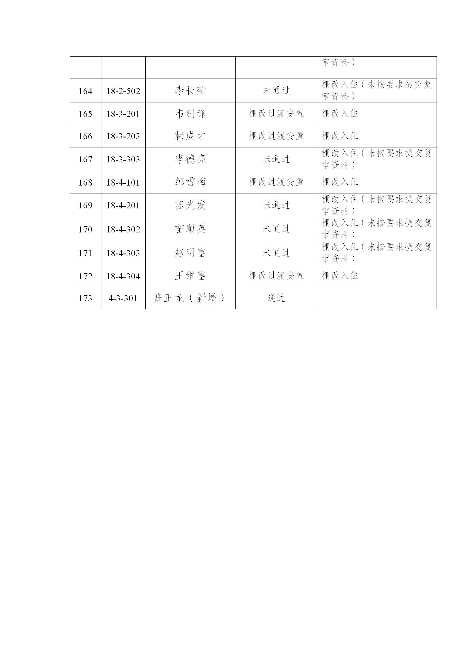 附件：双柏县柏翠苑小区公共租赁住房2025年第二批 (1)_08.jpg