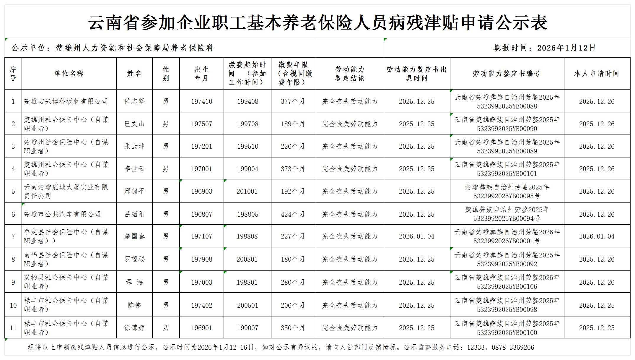 云南省参加企业职工基本养老保险人员病残津贴申请公示表（2026年1期）_Sheet1.jpg