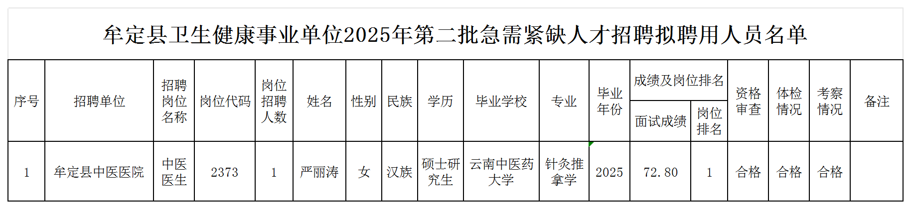 牟定县卫生健康事业单位2025年第二批急需紧缺人才招聘拟聘用人员名单(发布)_牟定县.png