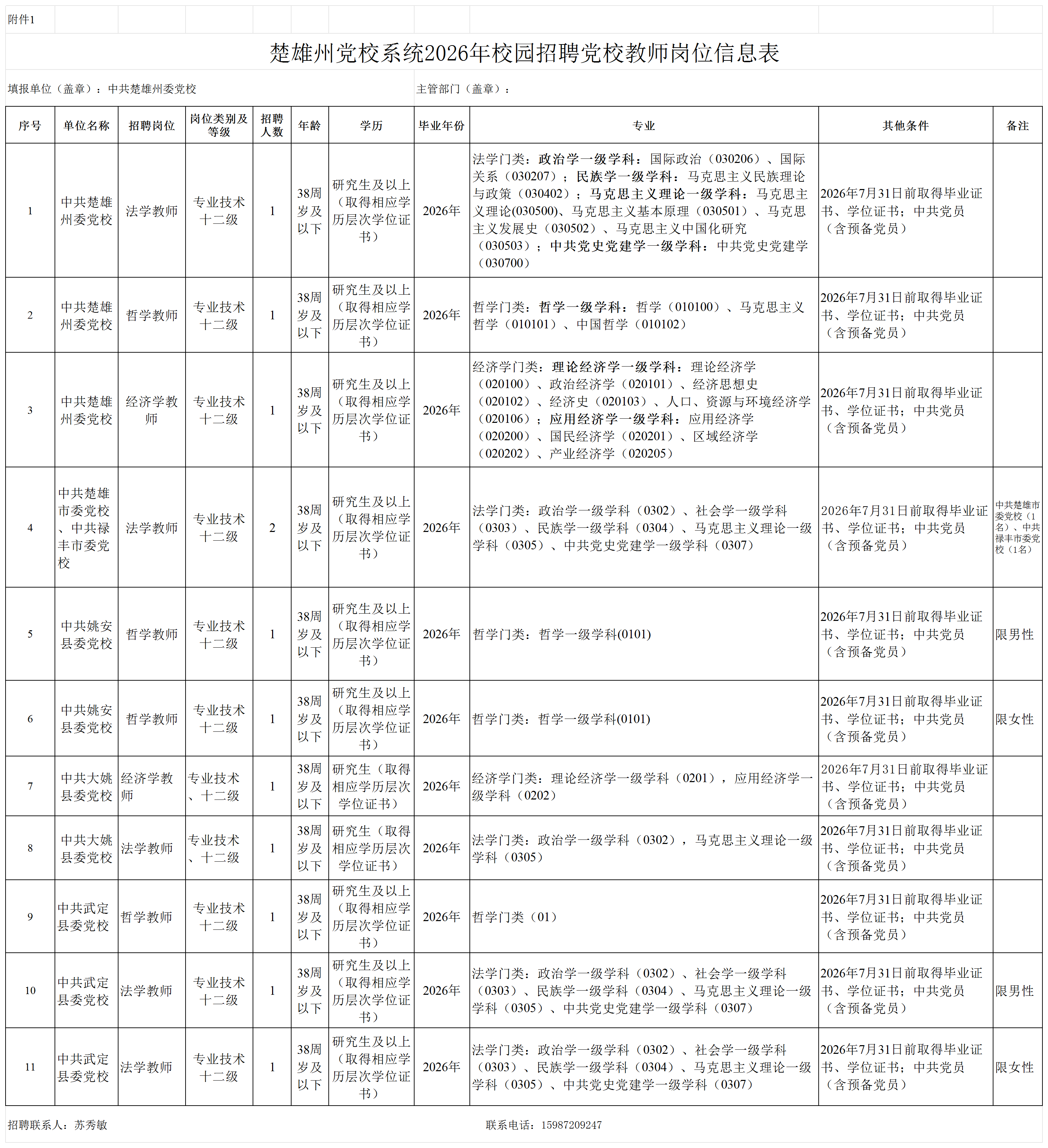 附件1：楚雄州党校系统校园现场招聘岗位信息表_紧缺人才招聘计划.png