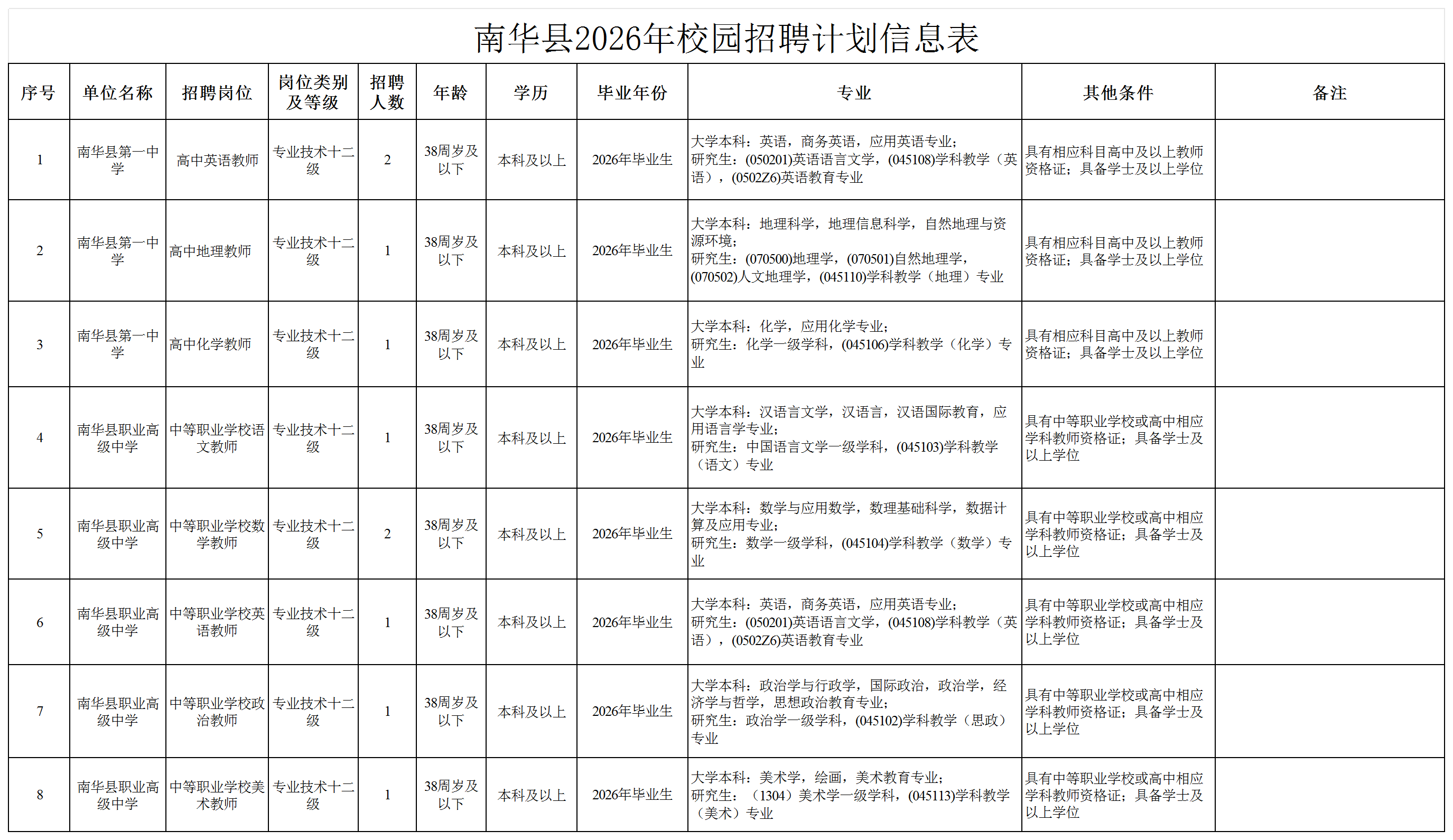附件1：南华县2026年校园招聘计划信息表_校园招聘.png