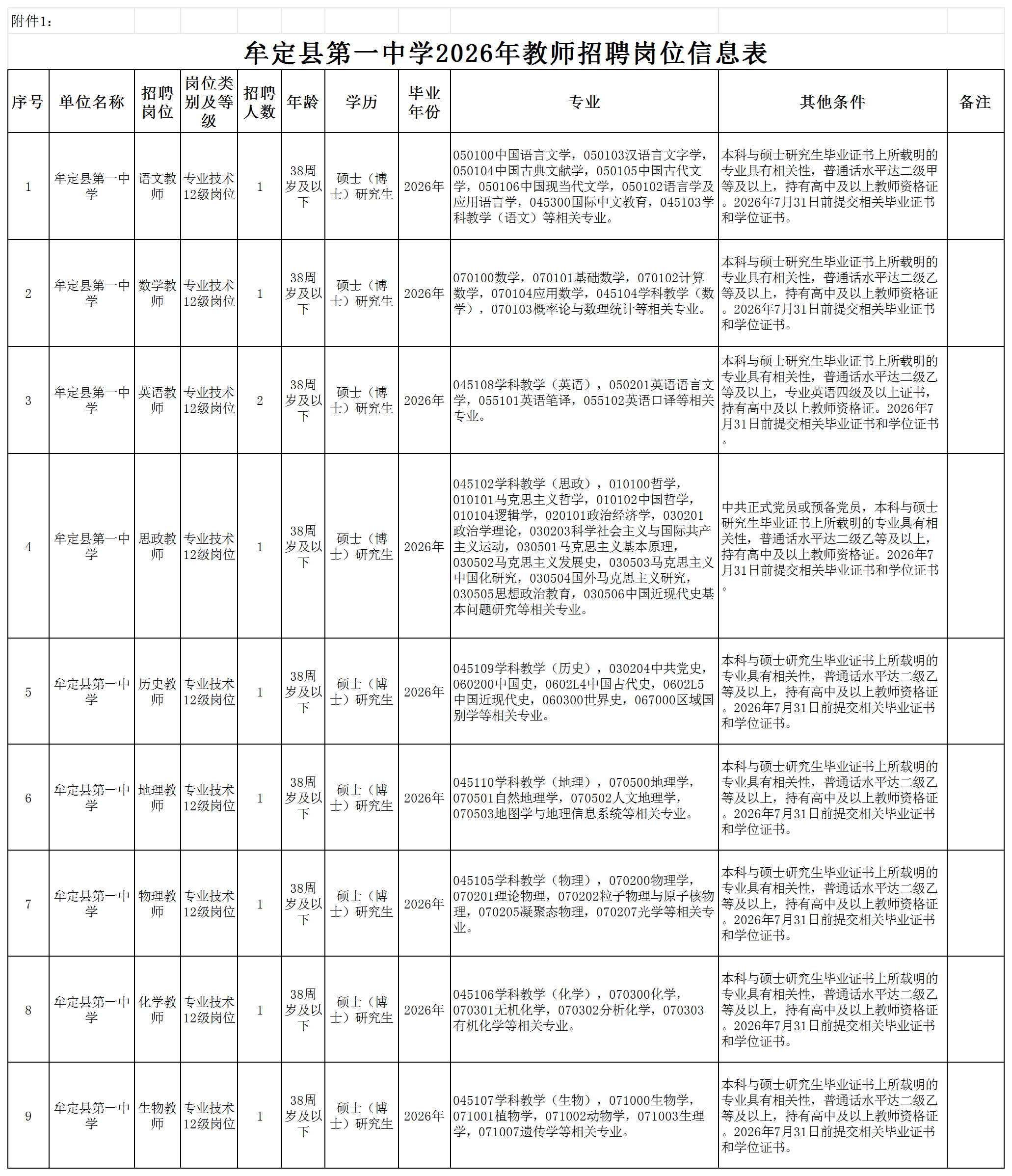 附件1：牟定县第一中学2026年教师招聘岗位信息表_2026年校园招聘.png
