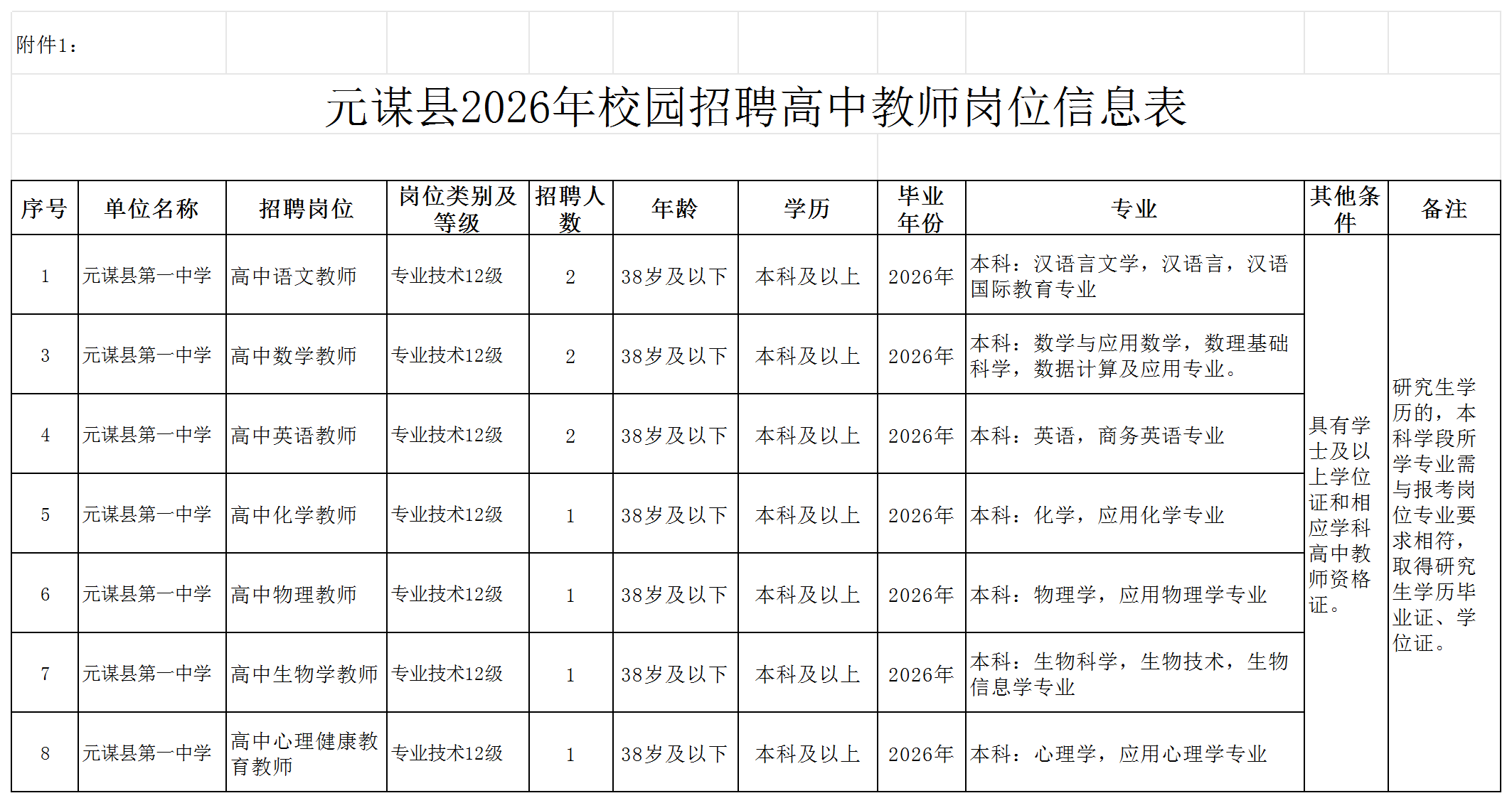 附件1：元谋县2026年校园招聘高中教师岗位信息表_2026年校园招聘计划10人.png
