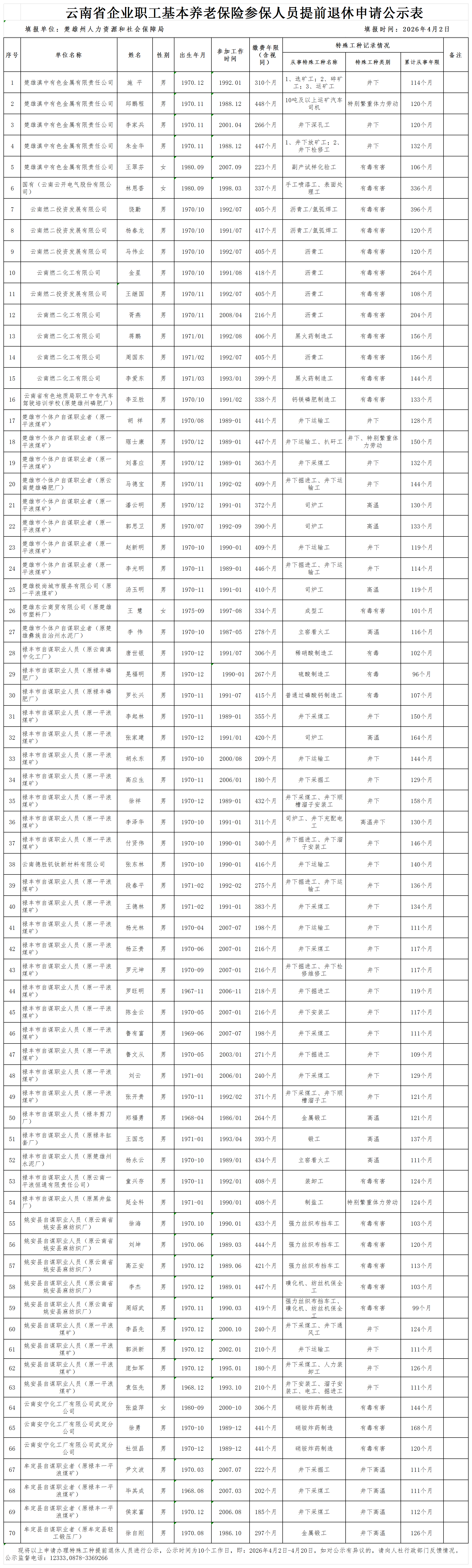 云南省企业职工基本养老保险参保人员提前退休申请公示表(2026年一季度）_公示1季度.png