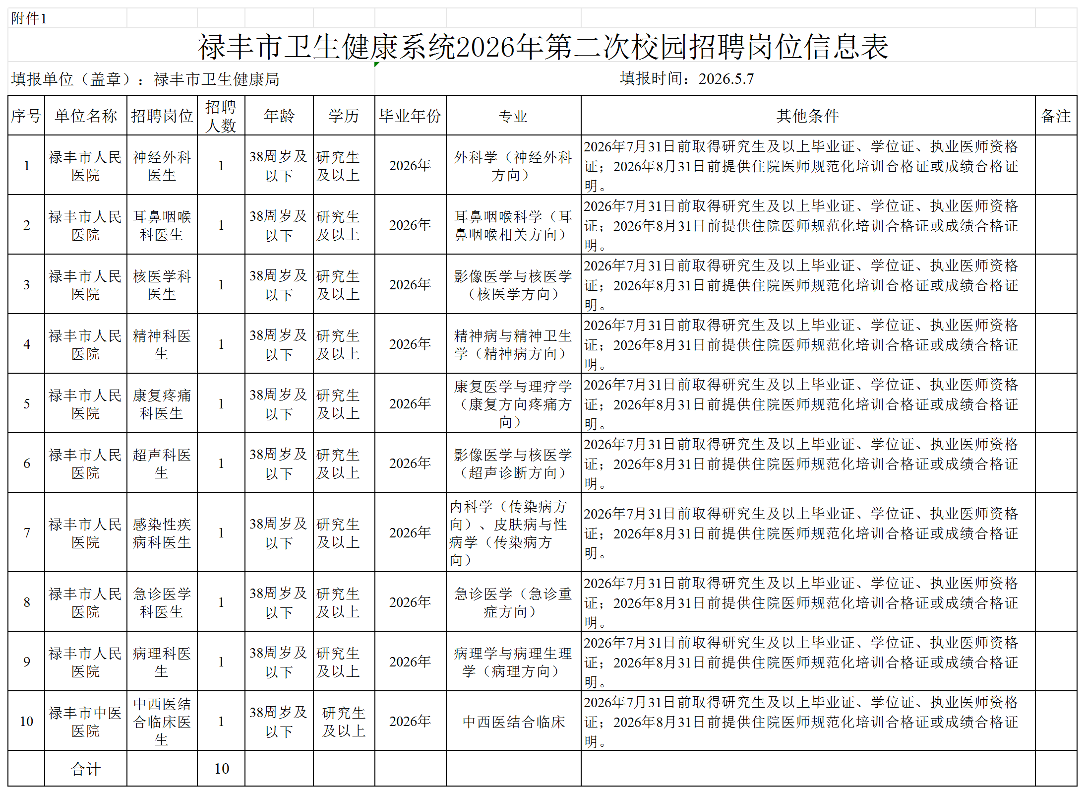 禄丰市卫生健康系统2026年校园招聘（第二次）岗位信息表（定稿）_紧缺人才招聘计划.png